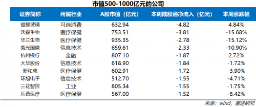 富途證券