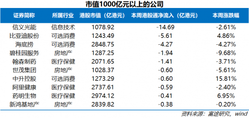 富途證券