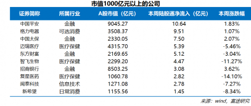 富途證券