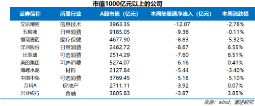 富途證券