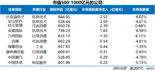 富途證券