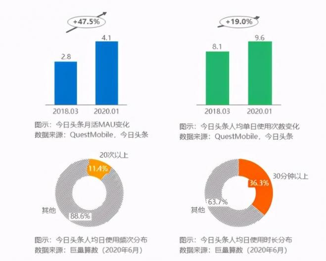 在今日頭條講述文物背后的故事，考古君讓小眾“考古”也能變大眾