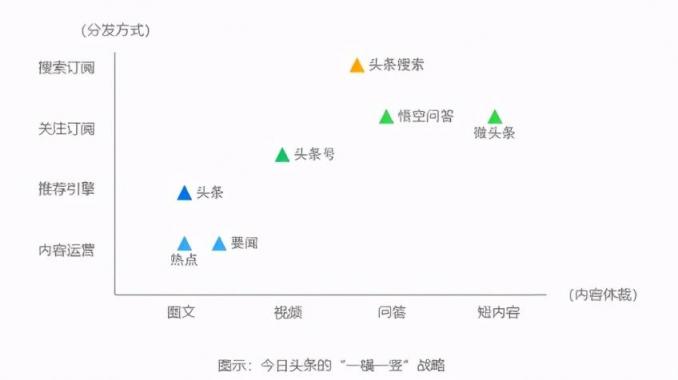 在今日頭條講述文物背后的故事，考古君讓小眾“考古”也能變大眾