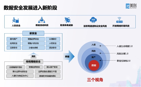 全新架構(gòu) 全速發(fā)展 美創(chuàng)科技新一代數(shù)據(jù)安全架構(gòu)正式發(fā)布