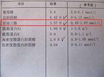 甘油三酯高有什么危害，看完你就知道了