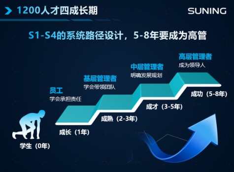 3000人“熱身”雙十一，2020蘇寧1200傳承跑開(kāi)啟