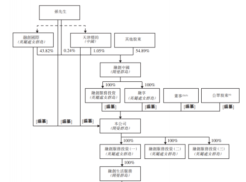 富途證券