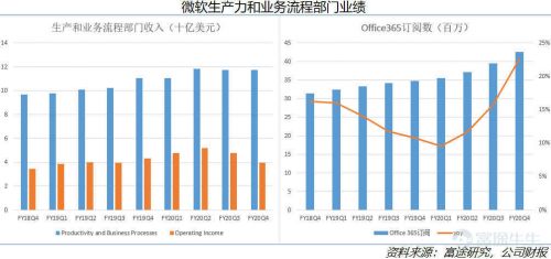 富途證券