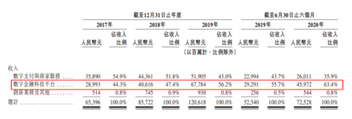 螞蟻集團即將引爆港股和A股，富途“0本金”助你輕松打新