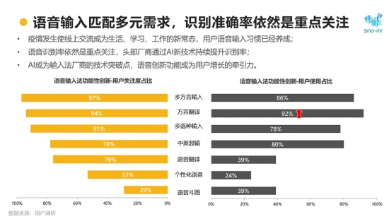 2020年輸入法報(bào)告 訊飛輸入法以AI語(yǔ)音黑科技獲行業(yè)認(rèn)可