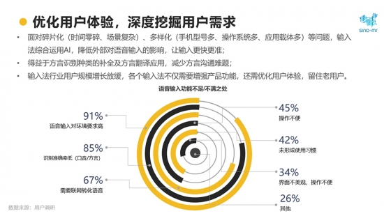 2020年輸入法報(bào)告 訊飛輸入法以AI語(yǔ)音黑科技獲行業(yè)認(rèn)可