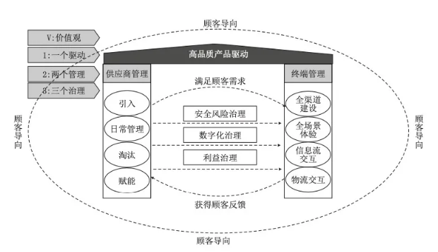 良品鋪子Q3回血，零食賽道還能講出什么新故事？