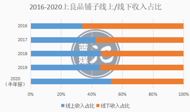 良品鋪子Q3回血，零食賽道還能講出什么新故事？