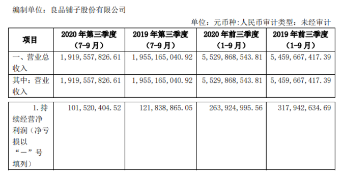 良品鋪子Q3回血，零食賽道還能講出什么新故事？