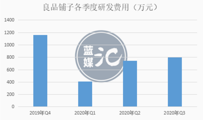 良品鋪子Q3回血，零食賽道還能講出什么新故事？