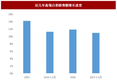 明德公元：用至善心，做好牛奶