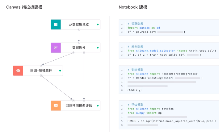 ModelWhale科研版：讓科研數(shù)據(jù)的探索與分析更簡單