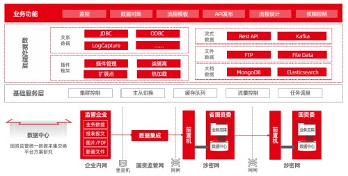 國資監(jiān)管九個典型應用場景，激發(fā)國企改革源動能