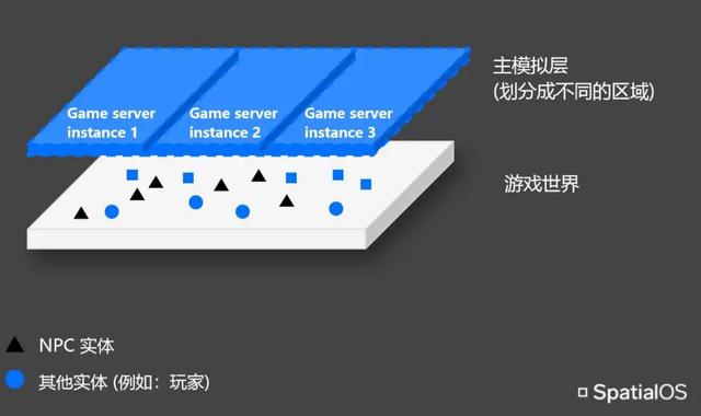 “活著的大世界”：這款新型MMO背后都有哪些黑科技？