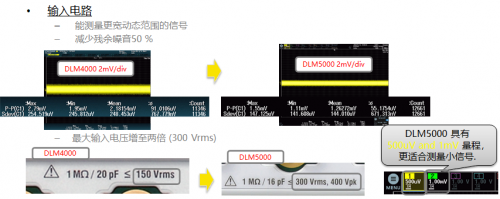 橫河推出重磅新品：8通道混合信號(hào)示波器DLM5000