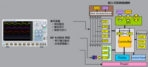 橫河推出重磅新品：8通道混合信號(hào)示波器DLM5000