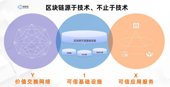 云棲大會螞蟻鏈全新升級，騰訊才剛?cè)刖蛛娮雍灱s