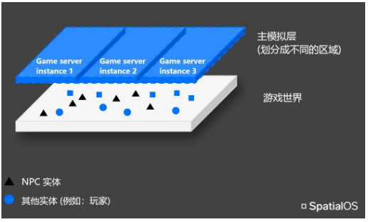 這是一群想顛覆MMO品類的“瘋子”