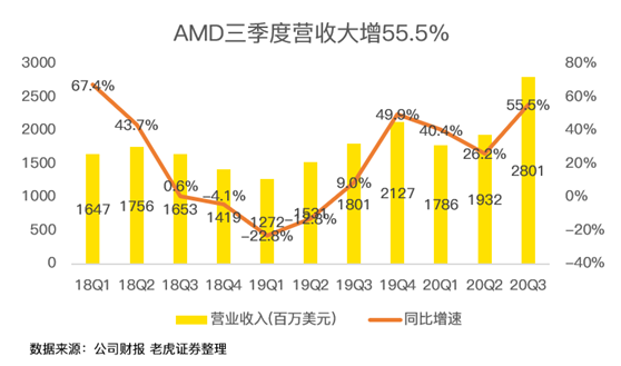 老虎證券：AMD費(fèi)盡心機(jī)，但終不敵350億收購巨“雷”！