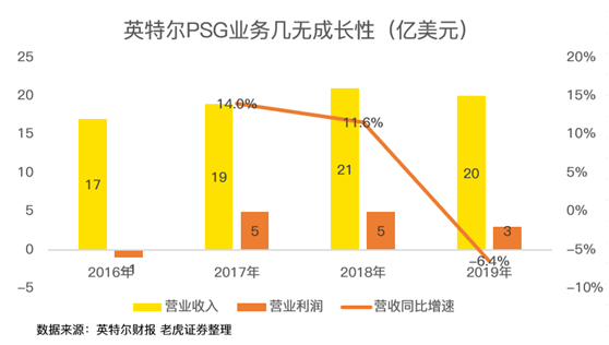 老虎證券：AMD費(fèi)盡心機(jī)，但終不敵350億收購巨“雷”！