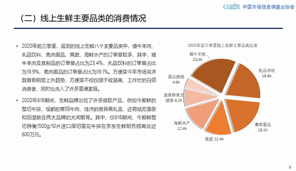 2020中國(guó)生鮮線上化提速加快 京東生鮮以25.8%市場(chǎng)份額領(lǐng)跑行業(yè)