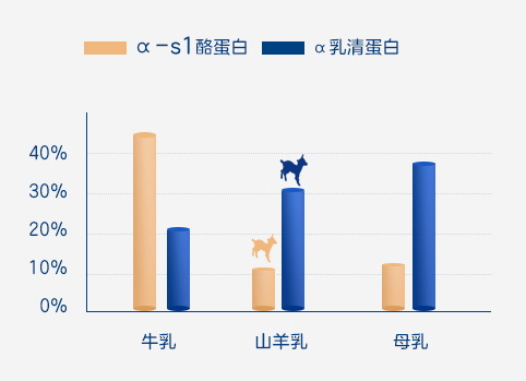 羊奶粉領(lǐng)軍者佳貝艾特悅白，堅(jiān)守品質(zhì)為好身體筑巢