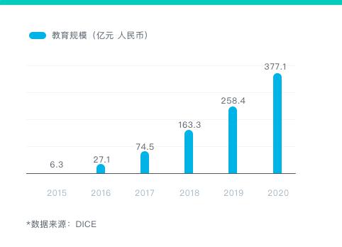 打破傳統(tǒng)教育僵局 贏戰(zhàn)人工智能教育風口！