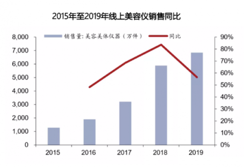 專訪Ulike：家用脫毛儀的領(lǐng)軍之路，銷量遠(yuǎn)超JOVS，慕金，博朗等脫毛儀品牌