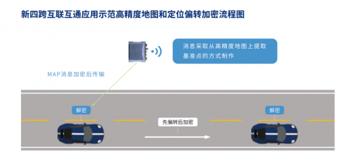 “新四跨”進(jìn)行時——四維圖新高精度地圖助C-V2X大規(guī)模先導(dǎo)應(yīng)用示范