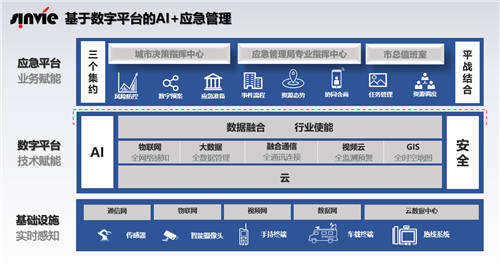 應(yīng)急管理、管道管理如何數(shù)字化？華為云攜手伙伴共話智慧城市再升級(jí)