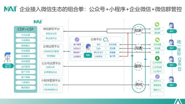 CMO訓(xùn)練營專訪