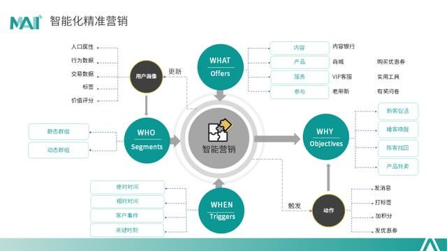 CMO訓(xùn)練營專訪