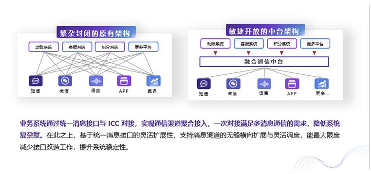 銀行流量增量乏力 新渠道接入的敏捷性成核心競(jìng)爭(zhēng)力