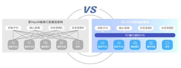 《2020社交化運(yùn)營(yíng)白皮書(shū)》開(kāi)啟營(yíng)銷服務(wù)新時(shí)代