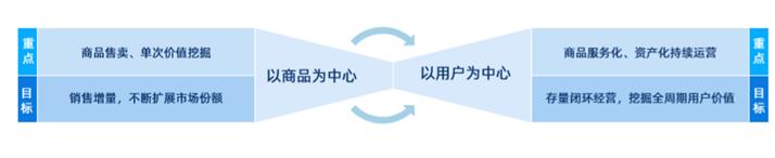 《2020社交化運(yùn)營(yíng)白皮書(shū)》開(kāi)啟營(yíng)銷服務(wù)新時(shí)代