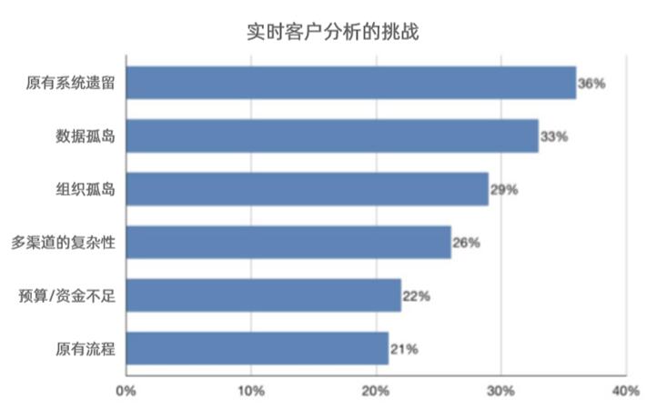 《2020社交化運(yùn)營(yíng)白皮書(shū)》開(kāi)啟營(yíng)銷服務(wù)新時(shí)代