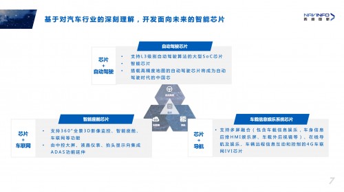 四維圖新程鵬：云+芯，構(gòu)筑智慧出行時代競爭力