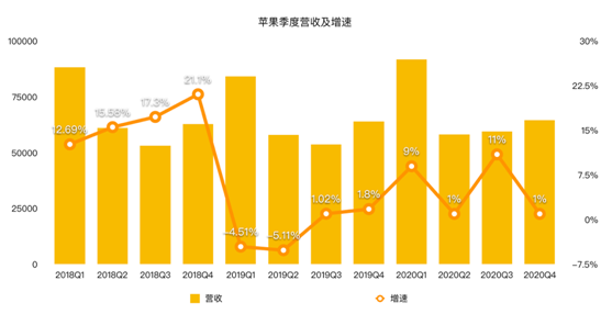 老虎證券：iPhone銷售量價齊降 蘋果的未來在哪里？