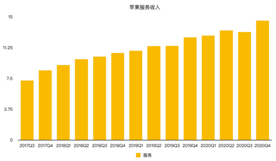 老虎證券：iPhone銷售量價齊降 蘋果的未來在哪里？