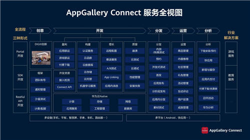 華為應(yīng)用市場(chǎng)AppGallery Connect釋放創(chuàng)新潛能，助力商業(yè)成功