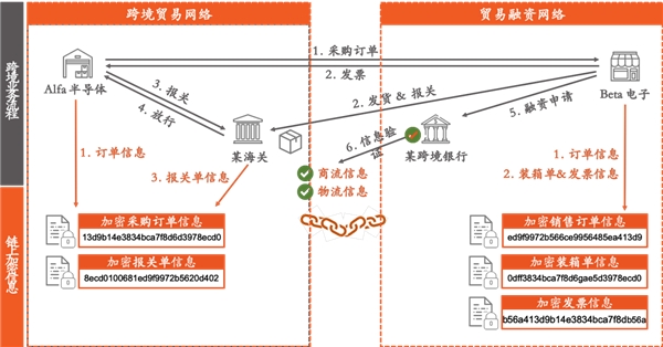 金融壹賬通3D零知識(shí)算法：不“共享”數(shù)據(jù)但“共享”數(shù)據(jù)價(jià)值