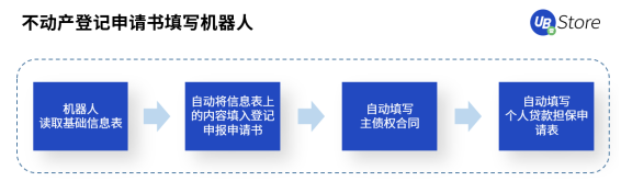 人口普查正當(dāng)時(shí)，UB Store持續(xù)為基層減負(fù)