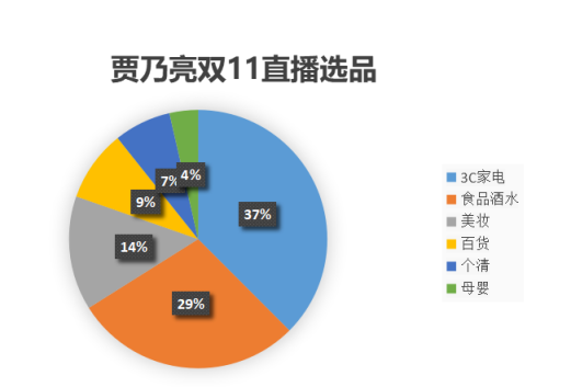 羅永浩和賈乃亮比算數(shù)慘敗，網(wǎng)友：別直播也輸了！