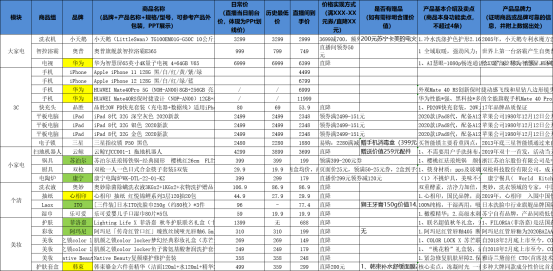 羅永浩和賈乃亮比算數(shù)慘敗，網(wǎng)友：別直播也輸了！