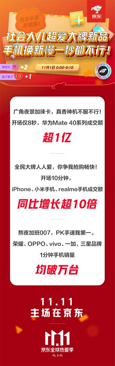 iPhone、小米手機京東11.11同比增長10倍 你支持誰？